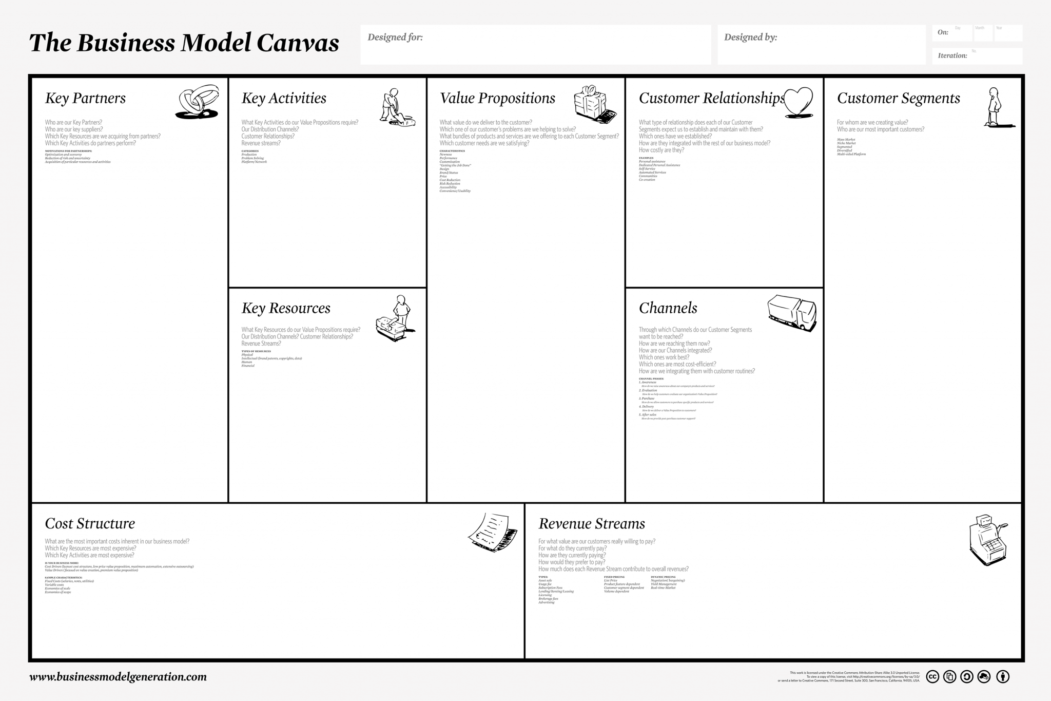 how to make a good business model canvas