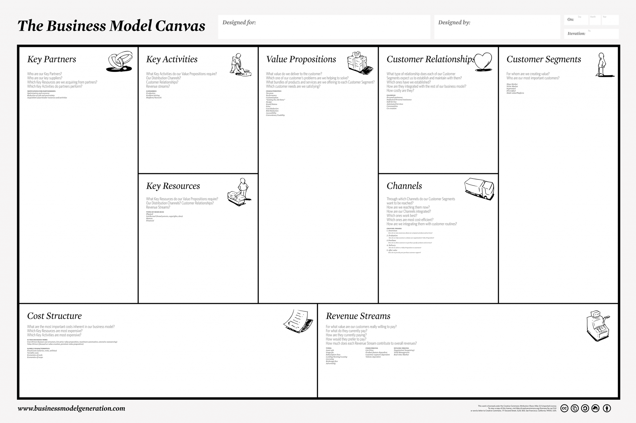 Should I Use The Business Model Canvas Or The Lean Canvas Emergn