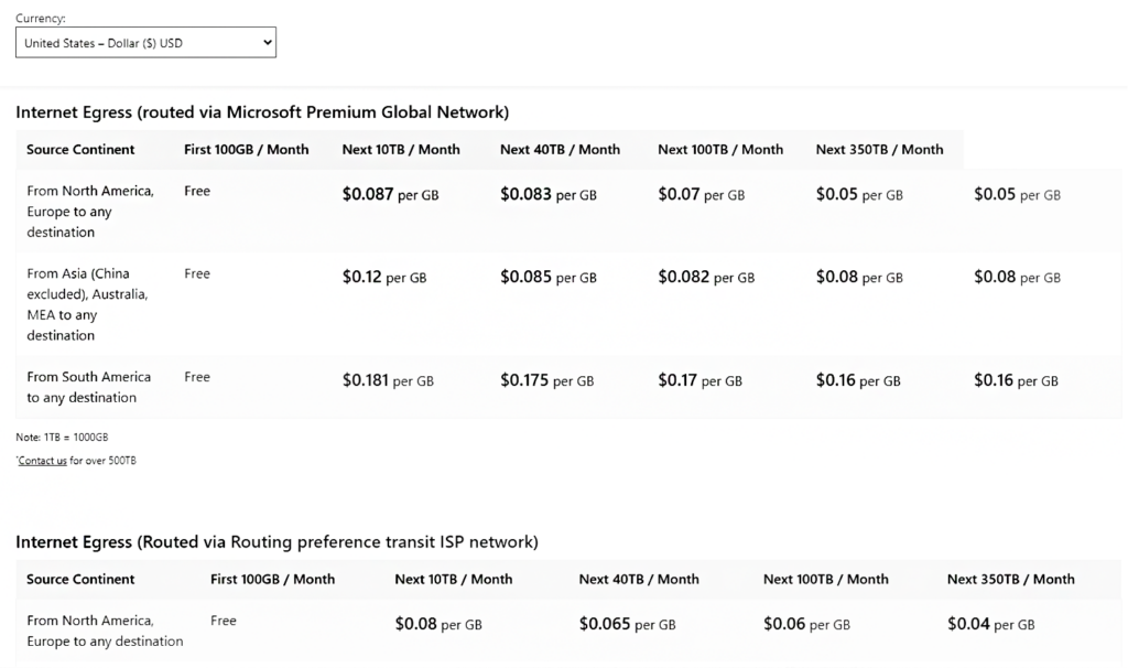 Azure Bandwidth Pricing example